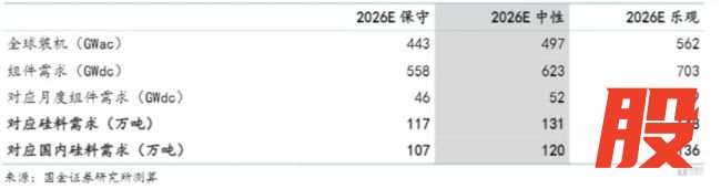 光伏大转向:收储受限,整合主导,2026是收购大年
